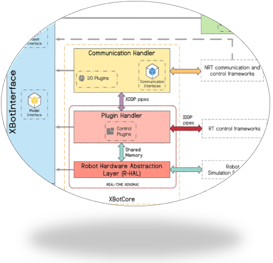 Home - Humanoids and Human Centered Mechatronics - IIT